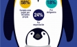 Peruano Pingüino