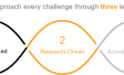 Ipsos Strategy3, Advisory Services 