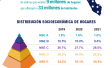 Infografía Ipsos sobre perfiles Socioeconómicos del Perú 2021