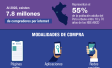 Compras por internet 2022
