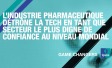 L'industrie pharmaceutique détrône la tech en tant que secteur le plus digne de confiance au niveau mondial