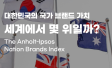 2022년 대한민국의 국가 브랜드 지수