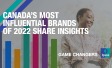 Canada’s Most Influential Brands of 2022 Share Insights