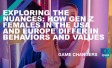 Exploring the nuances: How Gen Z females in the USA and Europe differ in behaviors and values