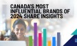 Canada’s Most Influential Brands of 2024 Share Insights