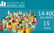 Baromètre Edenred-Ipsos 2016