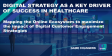 Digital strategy as a key driver of success in healthcare
