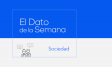 El Dato de la Semana