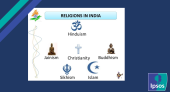Ipsos Global Religion 2023 Survey 