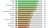 Veracity Index 2023