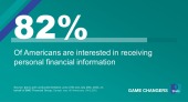 82% Of Americans are interested in receiving personal financial information