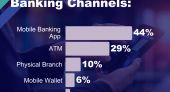 A dive into the Kuwaiti financial scene