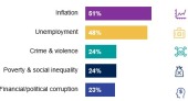 Ipsos What Worries the World