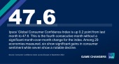 Ipsos | Global consumer index | Economy 