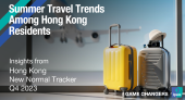 Summer Travel Trends Among Hong Kong Residents: Insights from IPSOS Hong Kong New Normal Tracker