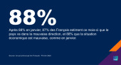Ce qui préoccupe les Français - Février 2025
