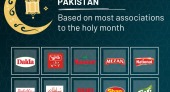 Most Prominent Ramadan Brands in Pakistan
