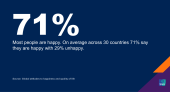 Global attitudes to happiness and quality of life
