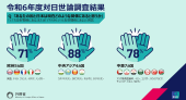 イプソス対日世論調査