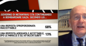 I sondaggi politici di Pagnoncelli: le opinioni degli italiani su economia, Trump e Gaza
