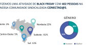 Ipsos Conectados