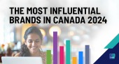 The Most Influential Brands in Canada 2024