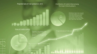 Big data