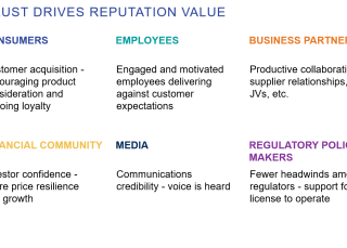Corporate reputation