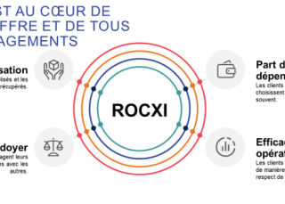 Rocxi est au cœur de notre offre et de tous nosengagements
