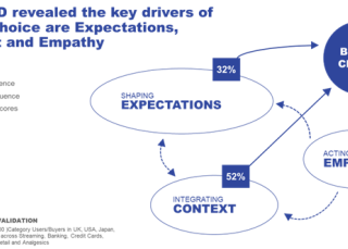 Ipsos | Brand Success
