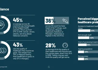Ipsos Health Service Report 2025 at a glance