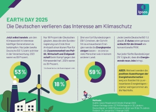 Infografik zum Earthday