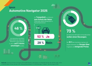 Infografik Navigator
