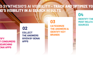 Four aspects that Ipsos' AI visibility works on 