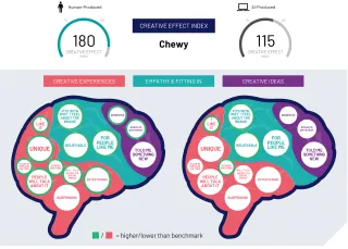 CEI Chewy | Ipsos