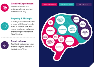 Chart Misfits Mindset effectiveness framework | Ipsos