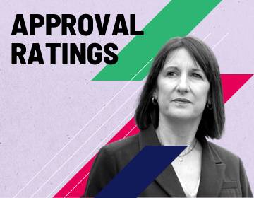 Approval Ratings