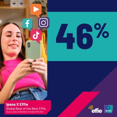 Ipsos x Effie - 46% diagram