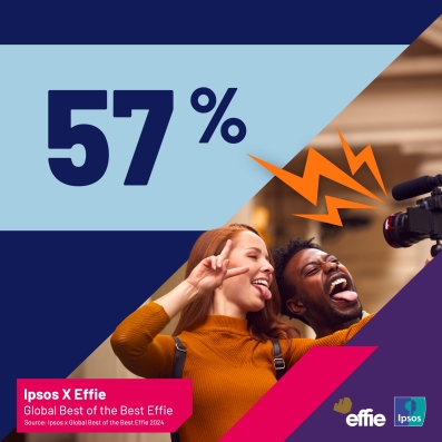 Ipsos x Effie - 57% diagram