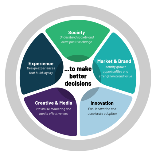 Ipsos AI-Powered Solutions