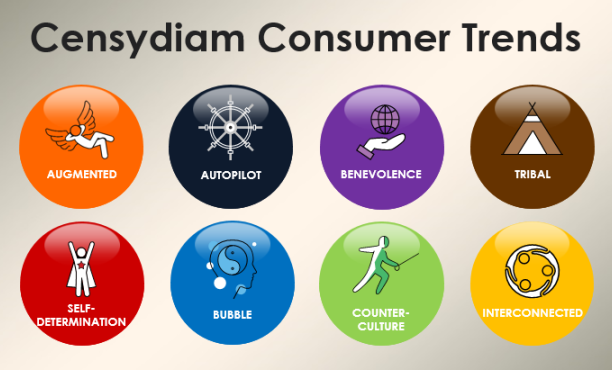 Ipsos Consumer Trends 2018