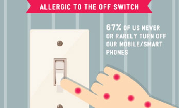 Socialogue: Allergic to the Off Switch | Ipsos