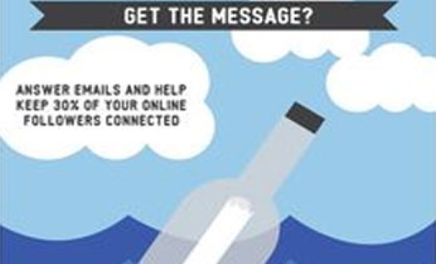 Socialogue: Get the message? | Ipsos