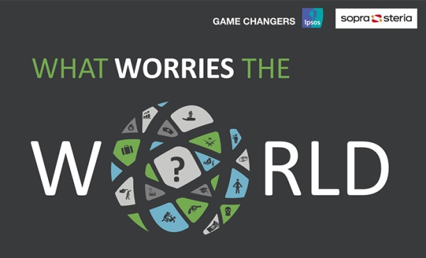 What Worries the World 2018