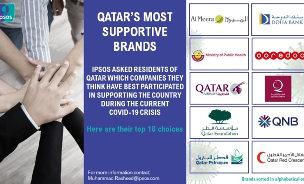 QATAR’S MOST SUPPORTIVE BRANDS