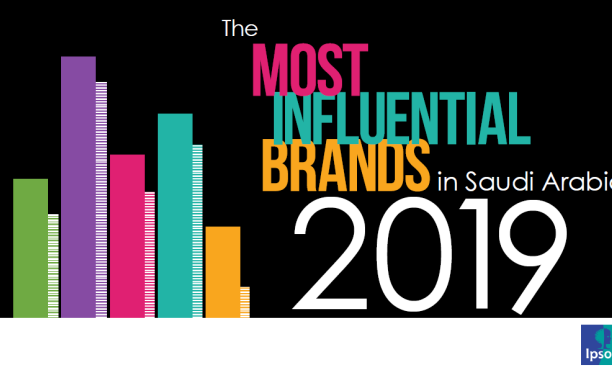 Top Branda in Saudi Arabia 