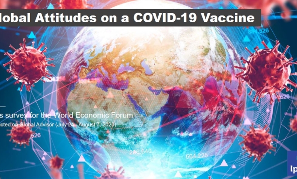Global attitudes on COVID-19