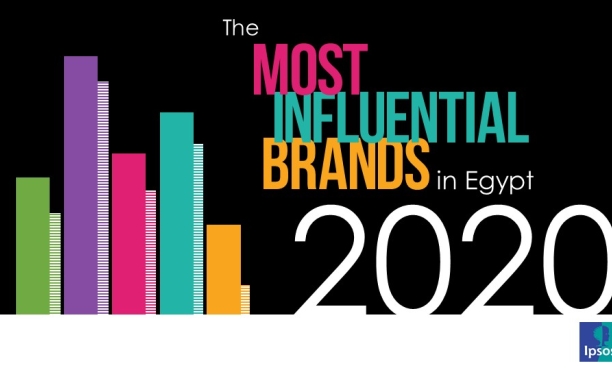 Most influential brands in Egypt