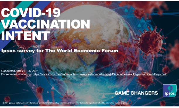 Vaccination intent may