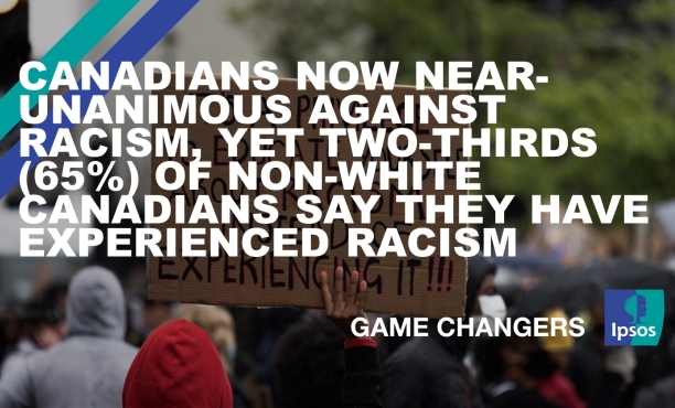 Canadians Now Near-Unanimous Against Racism, Yet Two-Thirds (65%) of Non-White Canadians Say They Have Experienced Racism